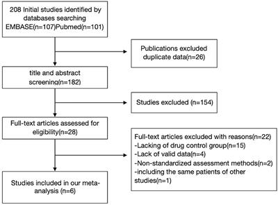 Effects of Deep Brain Stimulation in the Subthalamic Nucleus on Neurocognitive Function in Patients With Parkinson's Disease Compared With Medical Therapy: A Meta-Analysis